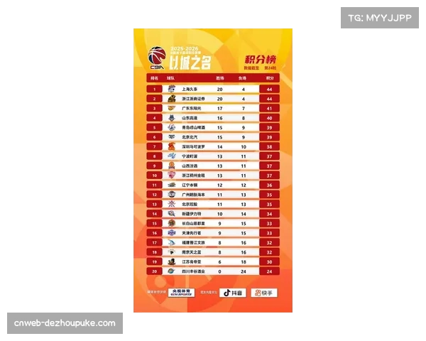 【2026年4月CBA联赛·赛后·深度历史回顾：近五年CBA总决赛，定位球得分与最终夺冠相关性显著