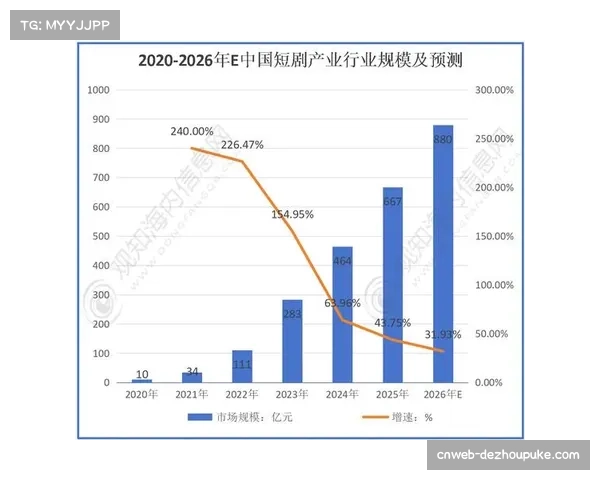 数据统计：2026年4月，联盟低位单打每回合得分降至近十年新低